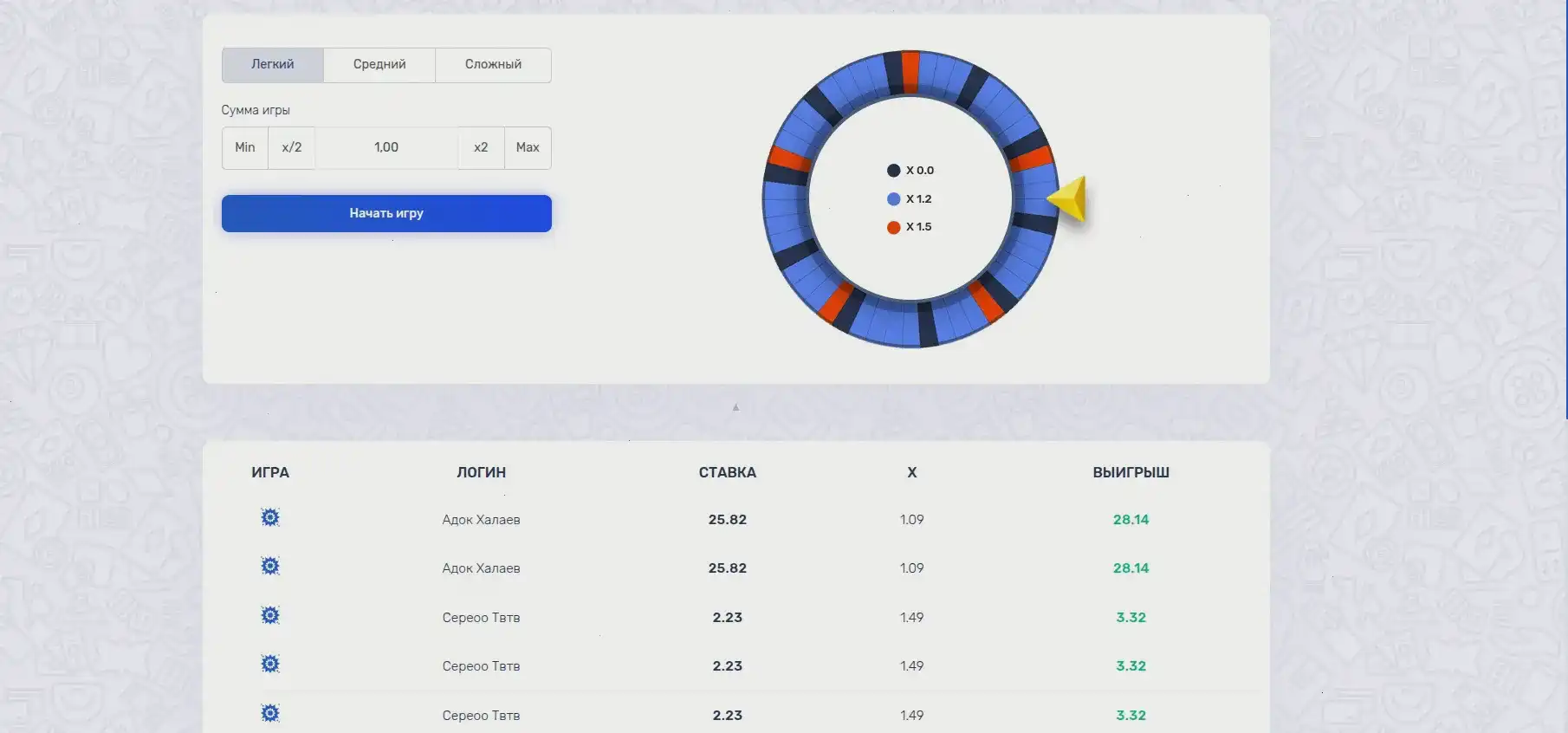 Бонусы и фриспины в казино Вован